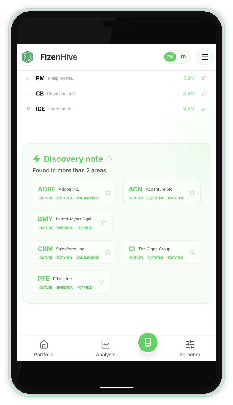Fizenhive Dashboard mockup